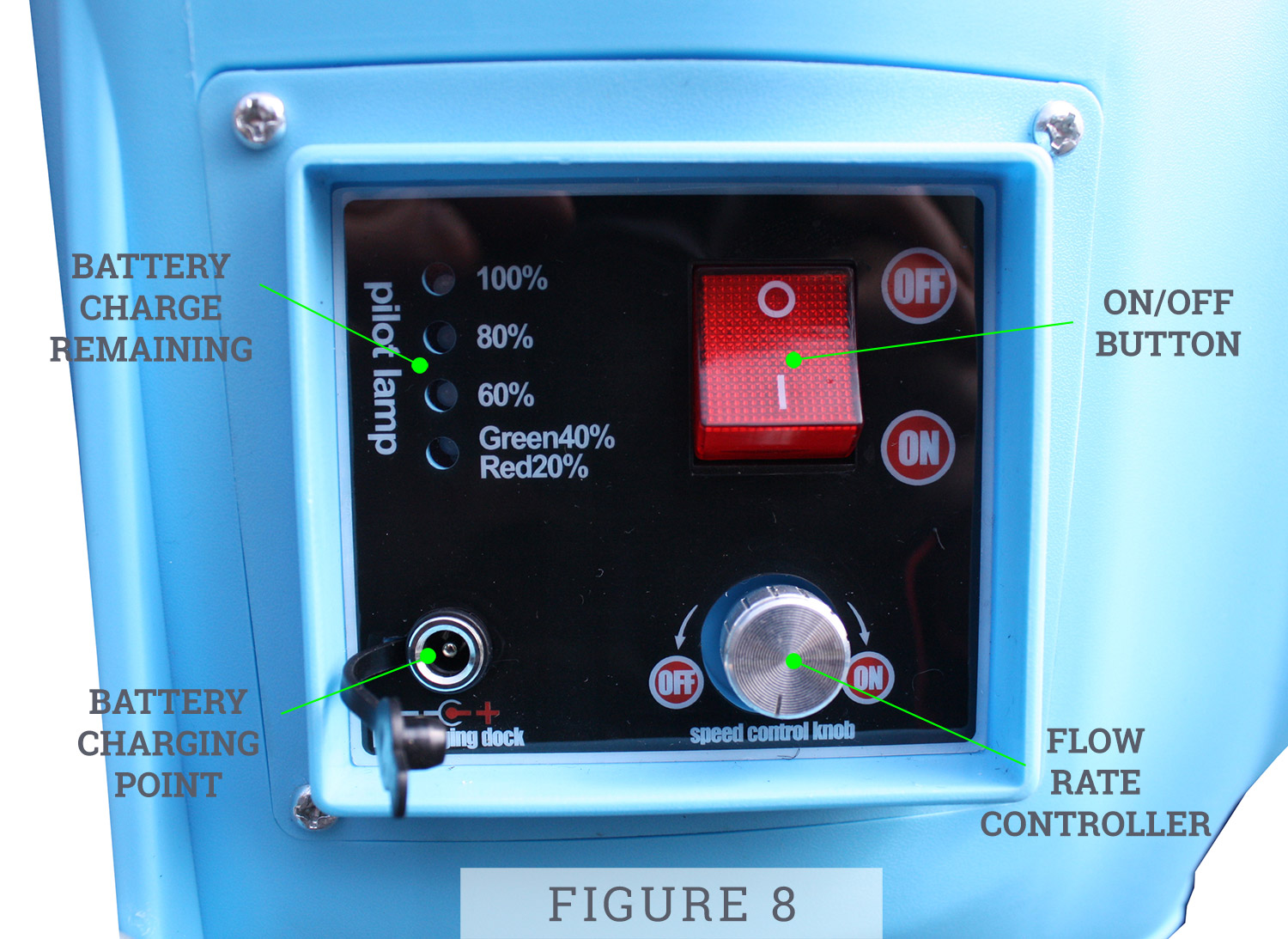 Figure 8 Sprayer Control Panel